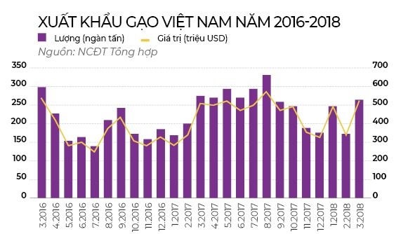 xuất khẩu gạo Việt Nam