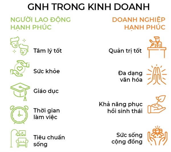 chỉ số hạnh phúc quốc gia GNH