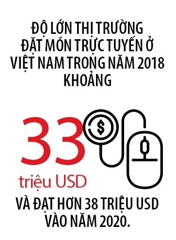 thị trường đạt món online ở Việt Nam